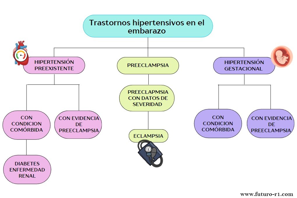 embarazo ectopico